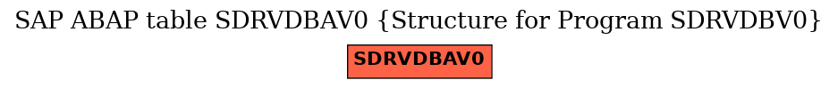 E-R Diagram for table SDRVDBAV0 (Structure for Program SDRVDBV0)