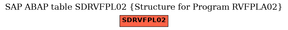 E-R Diagram for table SDRVFPL02 (Structure for Program RVFPLA02)