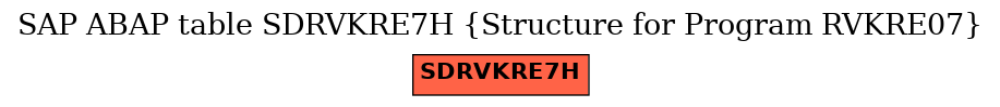 E-R Diagram for table SDRVKRE7H (Structure for Program RVKRE07)