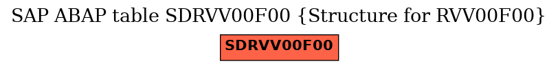 E-R Diagram for table SDRVV00F00 (Structure for RVV00F00)