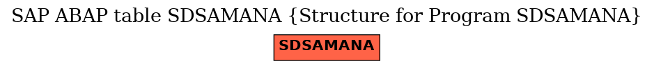 E-R Diagram for table SDSAMANA (Structure for Program SDSAMANA)