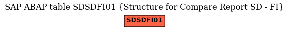 E-R Diagram for table SDSDFI01 (Structure for Compare Report SD - FI)