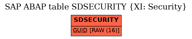 E-R Diagram for table SDSECURITY (XI: Security)