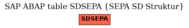 E-R Diagram for table SDSEPA (SEPA SD Struktur)