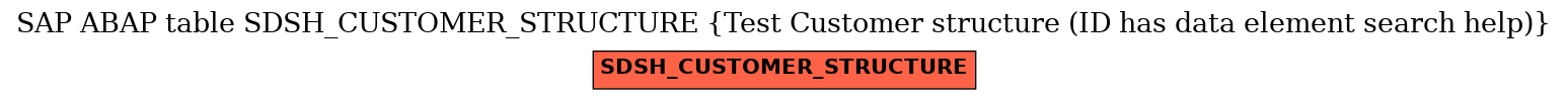E-R Diagram for table SDSH_CUSTOMER_STRUCTURE (Test Customer structure (ID has data element search help))