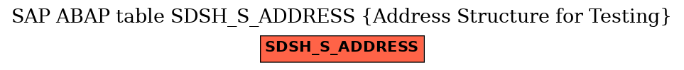 E-R Diagram for table SDSH_S_ADDRESS (Address Structure for Testing)