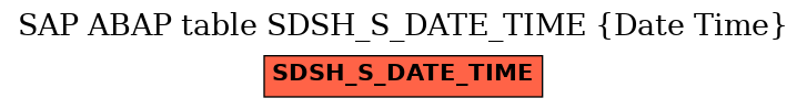 E-R Diagram for table SDSH_S_DATE_TIME (Date Time)