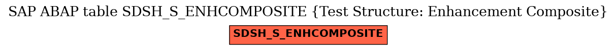 E-R Diagram for table SDSH_S_ENHCOMPOSITE (Test Structure: Enhancement Composite)