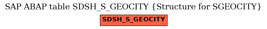 E-R Diagram for table SDSH_S_GEOCITY (Structure for SGEOCITY)