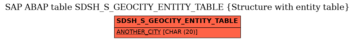 E-R Diagram for table SDSH_S_GEOCITY_ENTITY_TABLE (Structure with entity table)