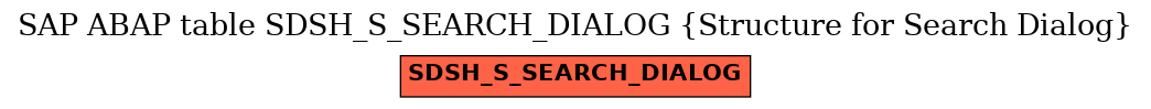 E-R Diagram for table SDSH_S_SEARCH_DIALOG (Structure for Search Dialog)