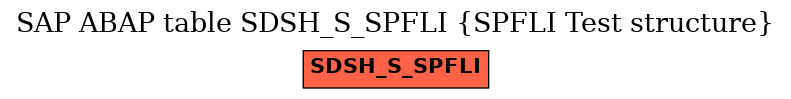 E-R Diagram for table SDSH_S_SPFLI (SPFLI Test structure)