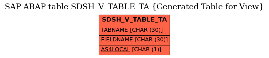 E-R Diagram for table SDSH_V_TABLE_TA (Generated Table for View)