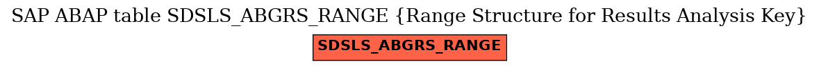 E-R Diagram for table SDSLS_ABGRS_RANGE (Range Structure for Results Analysis Key)