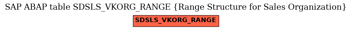 E-R Diagram for table SDSLS_VKORG_RANGE (Range Structure for Sales Organization)