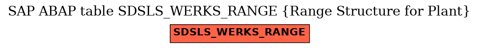 E-R Diagram for table SDSLS_WERKS_RANGE (Range Structure for Plant)