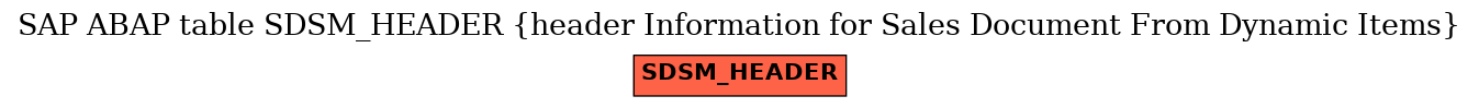 E-R Diagram for table SDSM_HEADER (header Information for Sales Document From Dynamic Items)