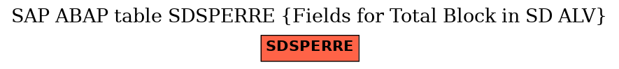 E-R Diagram for table SDSPERRE (Fields for Total Block in SD ALV)