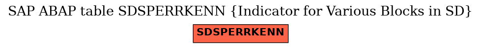 E-R Diagram for table SDSPERRKENN (Indicator for Various Blocks in SD)