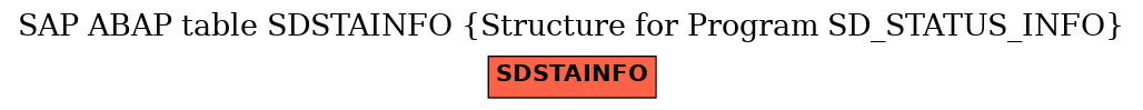 E-R Diagram for table SDSTAINFO (Structure for Program SD_STATUS_INFO)