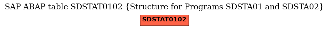 E-R Diagram for table SDSTAT0102 (Structure for Programs SDSTA01 and SDSTA02)