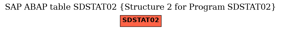 E-R Diagram for table SDSTAT02 (Structure 2 for Program SDSTAT02)