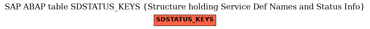 E-R Diagram for table SDSTATUS_KEYS (Structure holding Service Def Names and Status Info)