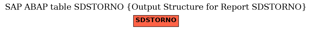 E-R Diagram for table SDSTORNO (Output Structure for Report SDSTORNO)