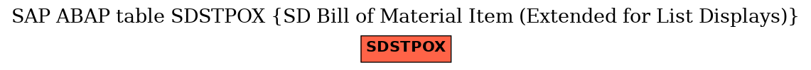 E-R Diagram for table SDSTPOX (SD Bill of Material Item (Extended for List Displays))