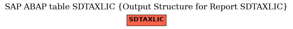 E-R Diagram for table SDTAXLIC (Output Structure for Report SDTAXLIC)