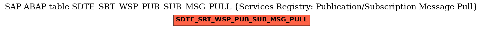 E-R Diagram for table SDTE_SRT_WSP_PUB_SUB_MSG_PULL (Services Registry: Publication/Subscription Message Pull)