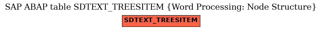 E-R Diagram for table SDTEXT_TREESITEM (Word Processing: Node Structure)