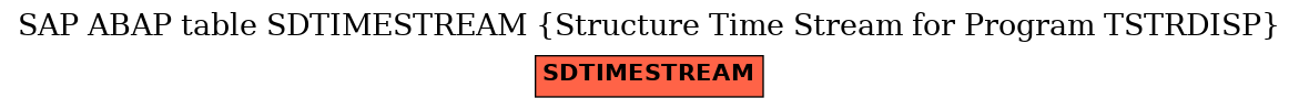 E-R Diagram for table SDTIMESTREAM (Structure Time Stream for Program TSTRDISP)