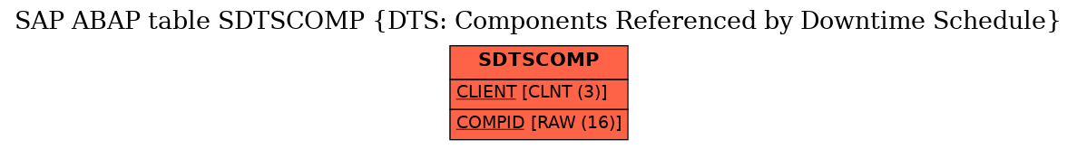 E-R Diagram for table SDTSCOMP (DTS: Components Referenced by Downtime Schedule)