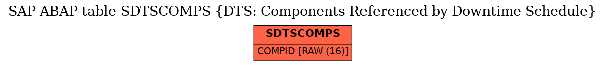 E-R Diagram for table SDTSCOMPS (DTS: Components Referenced by Downtime Schedule)