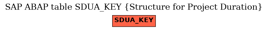 E-R Diagram for table SDUA_KEY (Structure for Project Duration)