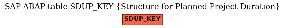 E-R Diagram for table SDUP_KEY (Structure for Planned Project Duration)