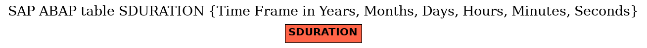 E-R Diagram for table SDURATION (Time Frame in Years, Months, Days, Hours, Minutes, Seconds)