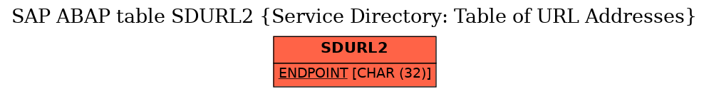 E-R Diagram for table SDURL2 (Service Directory: Table of URL Addresses)
