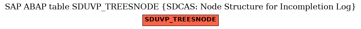 E-R Diagram for table SDUVP_TREESNODE (SDCAS: Node Structure for Incompletion Log)