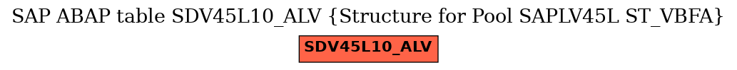 E-R Diagram for table SDV45L10_ALV (Structure for Pool SAPLV45L ST_VBFA)