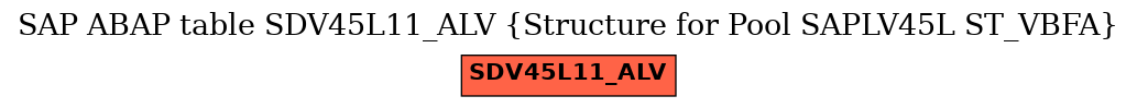 E-R Diagram for table SDV45L11_ALV (Structure for Pool SAPLV45L ST_VBFA)