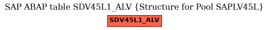 E-R Diagram for table SDV45L1_ALV (Structure for Pool SAPLV45L)