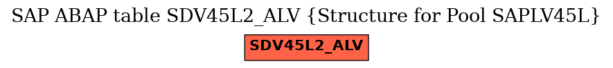 E-R Diagram for table SDV45L2_ALV (Structure for Pool SAPLV45L)