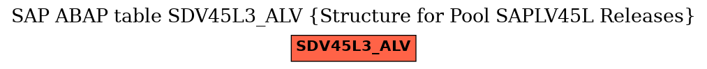 E-R Diagram for table SDV45L3_ALV (Structure for Pool SAPLV45L Releases)