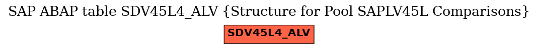 E-R Diagram for table SDV45L4_ALV (Structure for Pool SAPLV45L Comparisons)