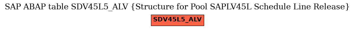 E-R Diagram for table SDV45L5_ALV (Structure for Pool SAPLV45L Schedule Line Release)