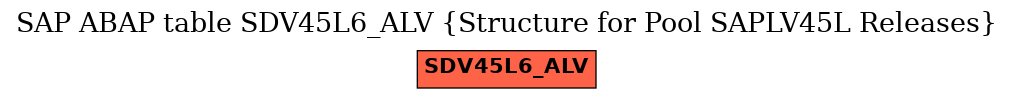 E-R Diagram for table SDV45L6_ALV (Structure for Pool SAPLV45L Releases)