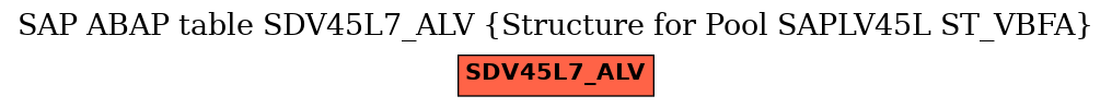 E-R Diagram for table SDV45L7_ALV (Structure for Pool SAPLV45L ST_VBFA)