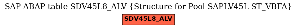 E-R Diagram for table SDV45L8_ALV (Structure for Pool SAPLV45L ST_VBFA)
